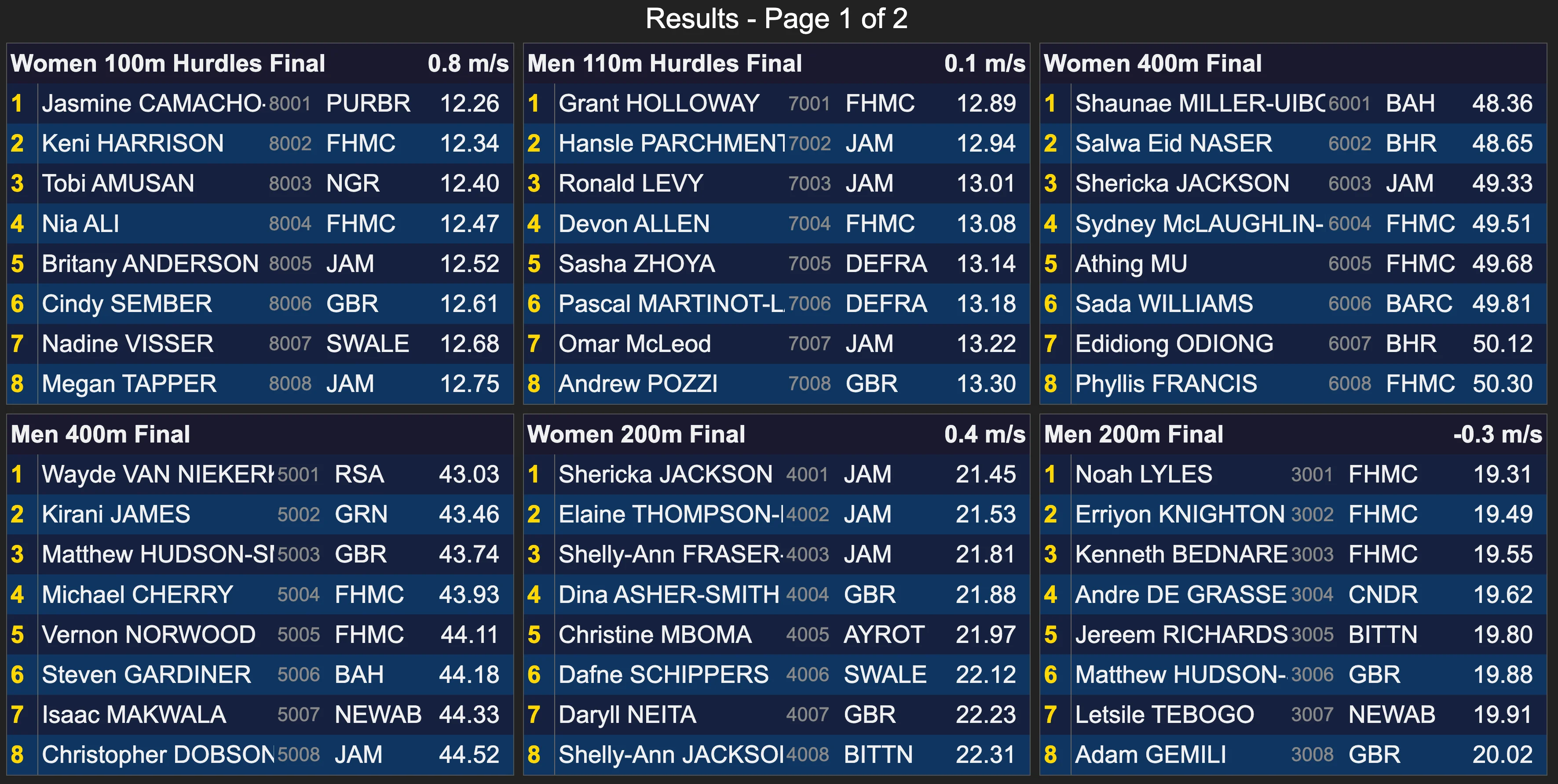 Results table view 2: dark blue theme