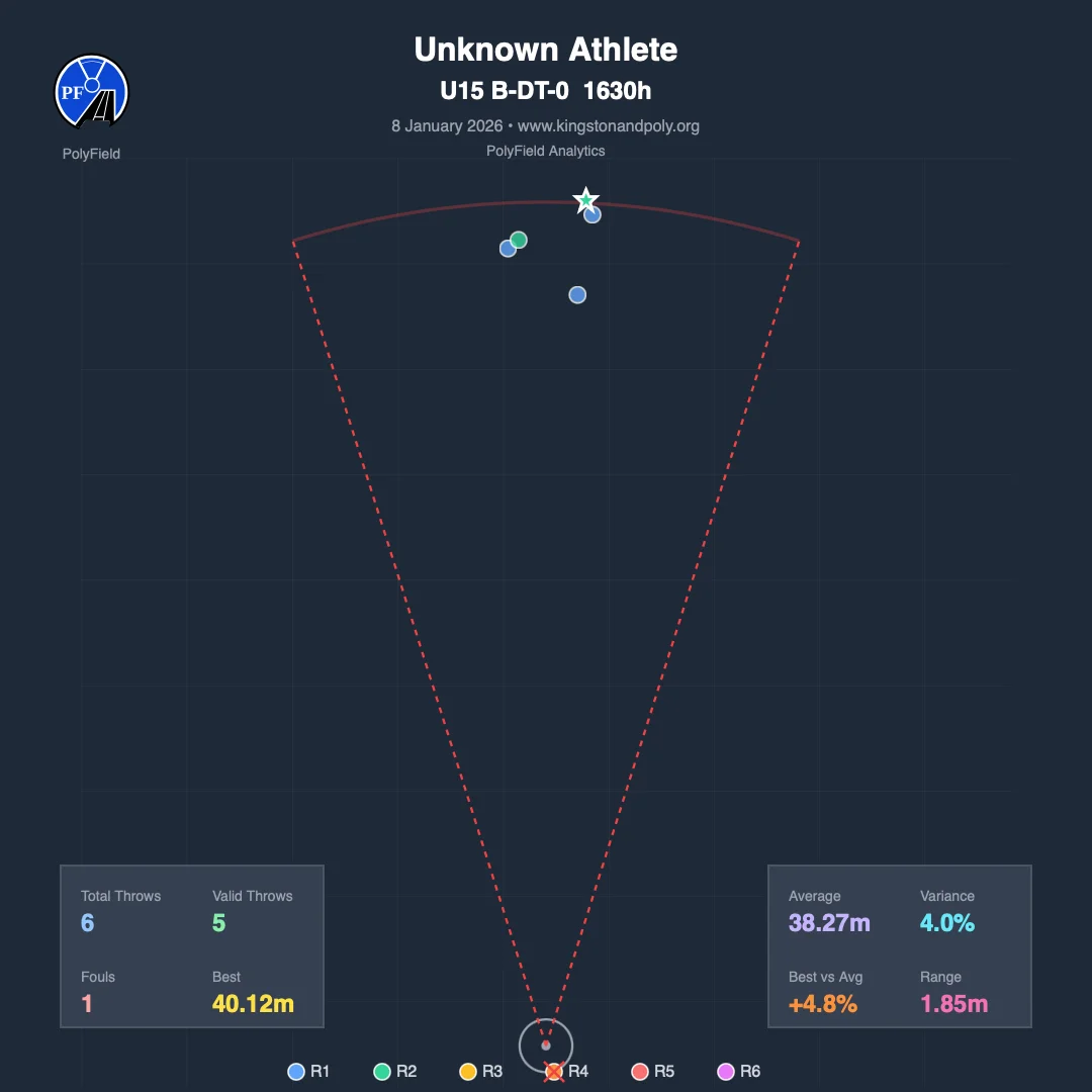 Heat map for a single athlete, with their landings plotted in the sector