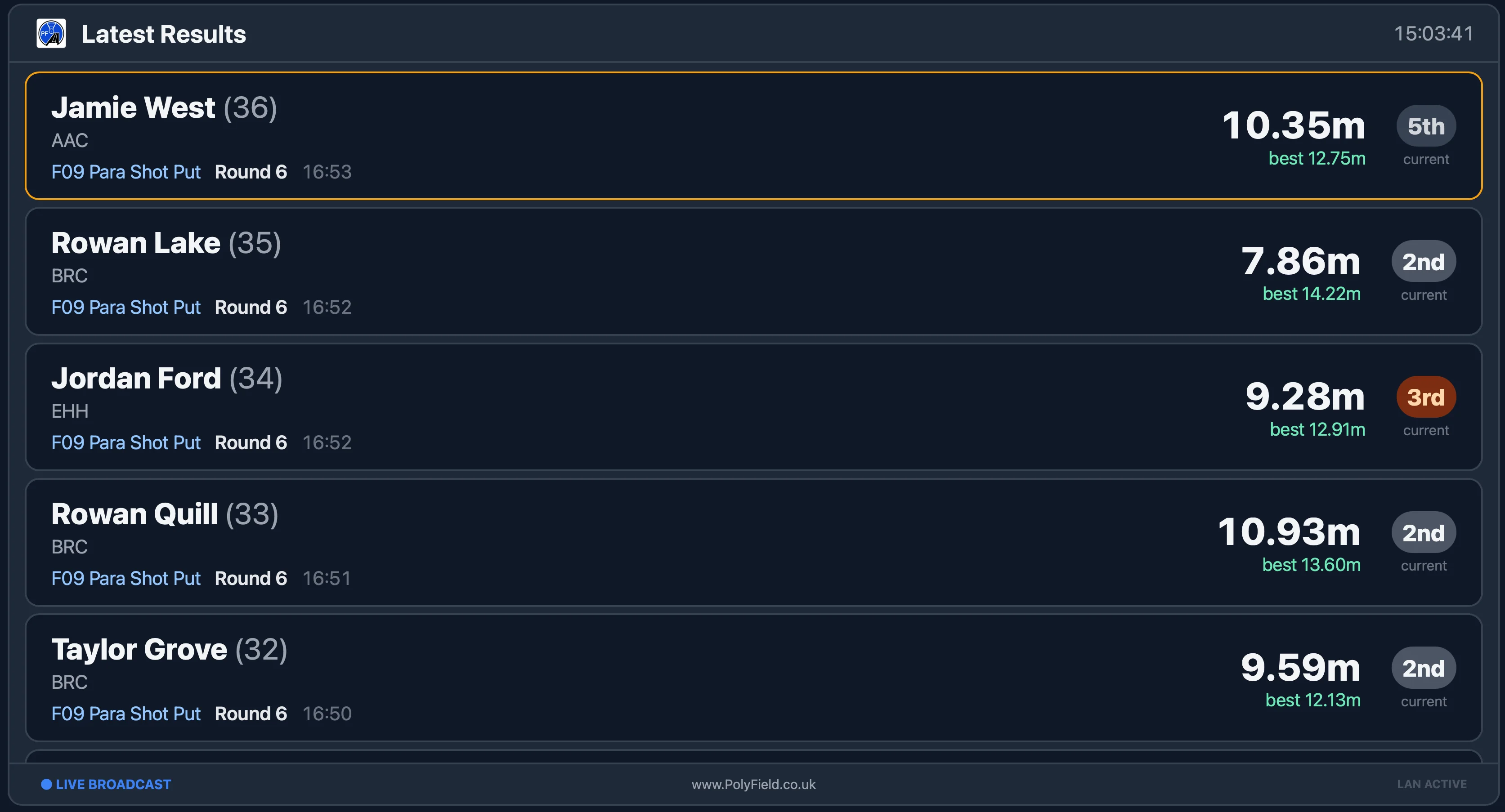 Announcer feed listing the latest results with athlete, club, event, round, mark and position