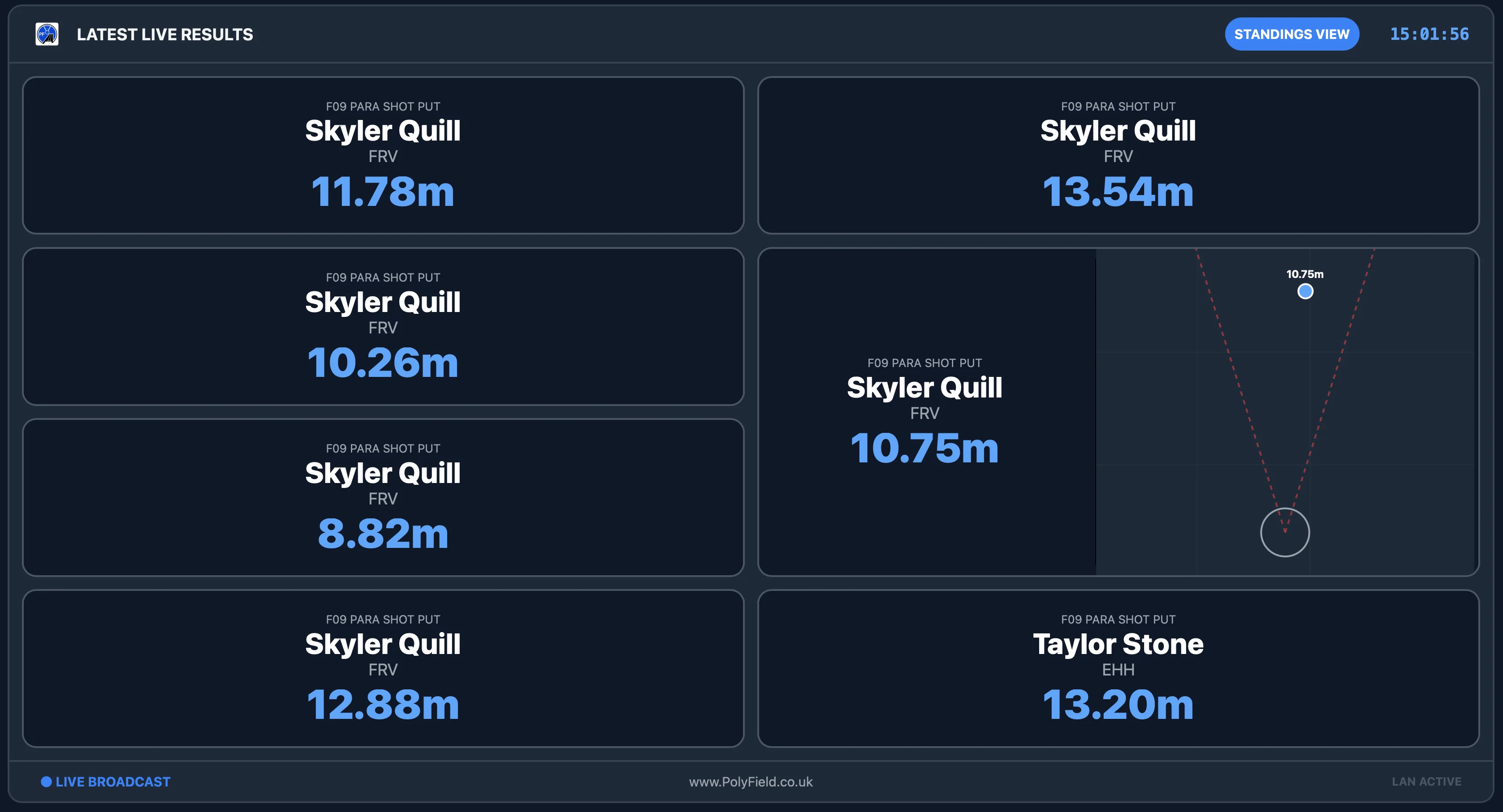 Live results board showing the latest shot put marks, with a landing map